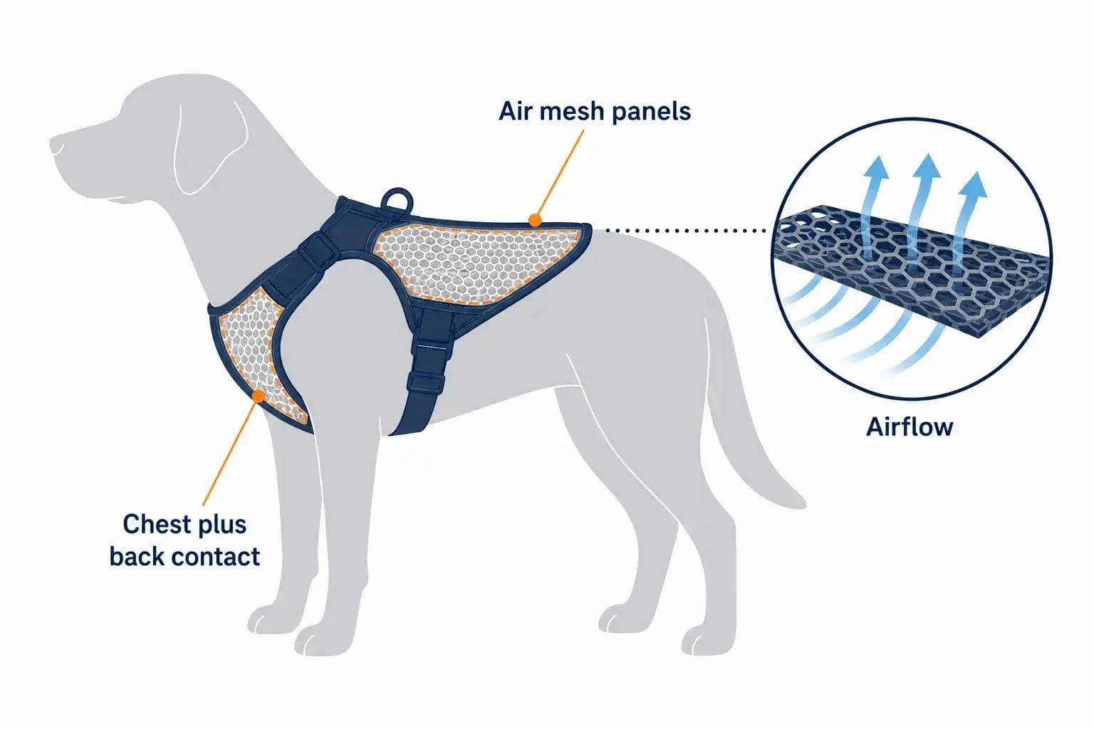 A vest-style dog harness with air mesh panels at the chest and back