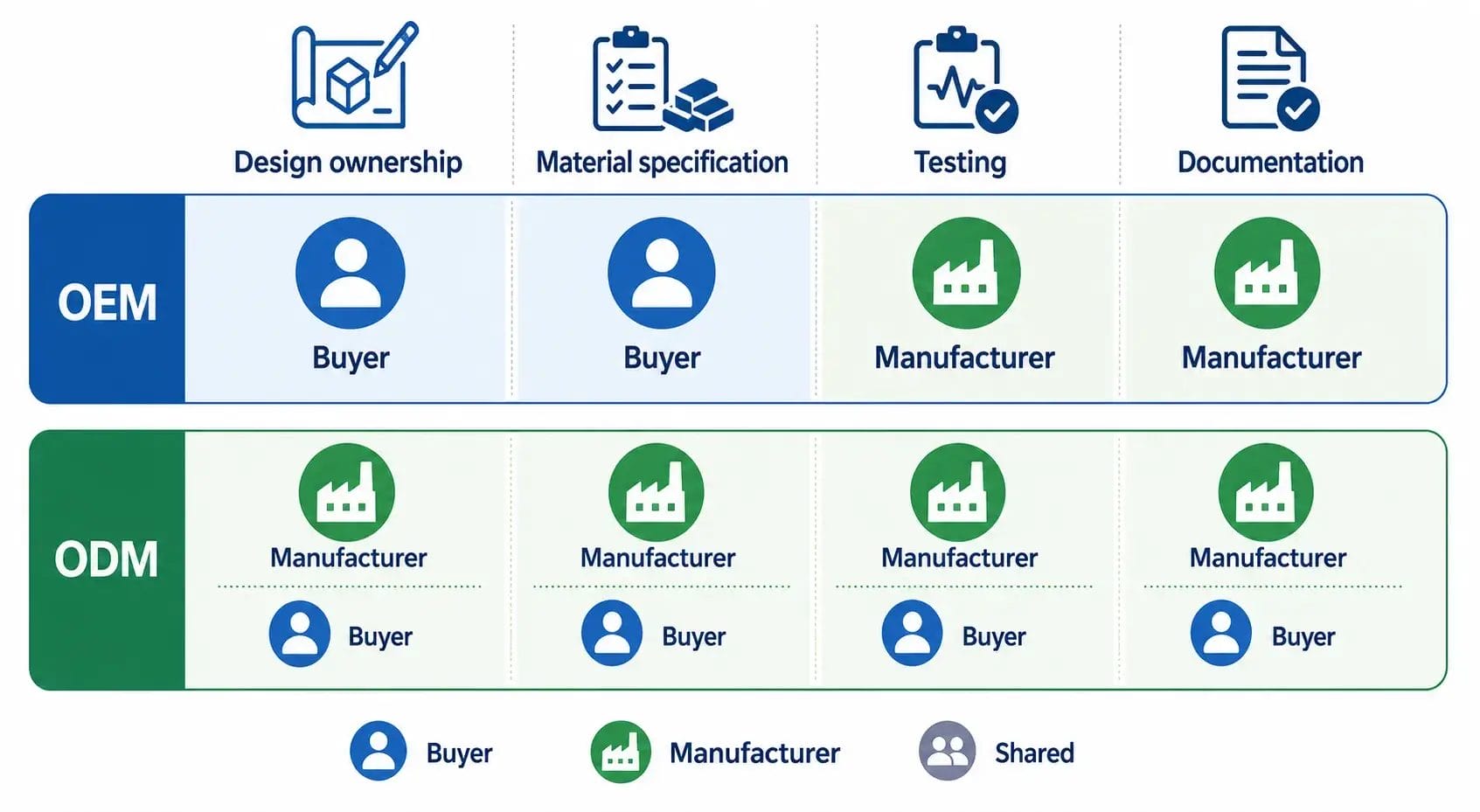 Pet Product Export Compliance: A Complete Guide for Brands and Importers How compliance responsibility differs between OEM and ODM arrangements