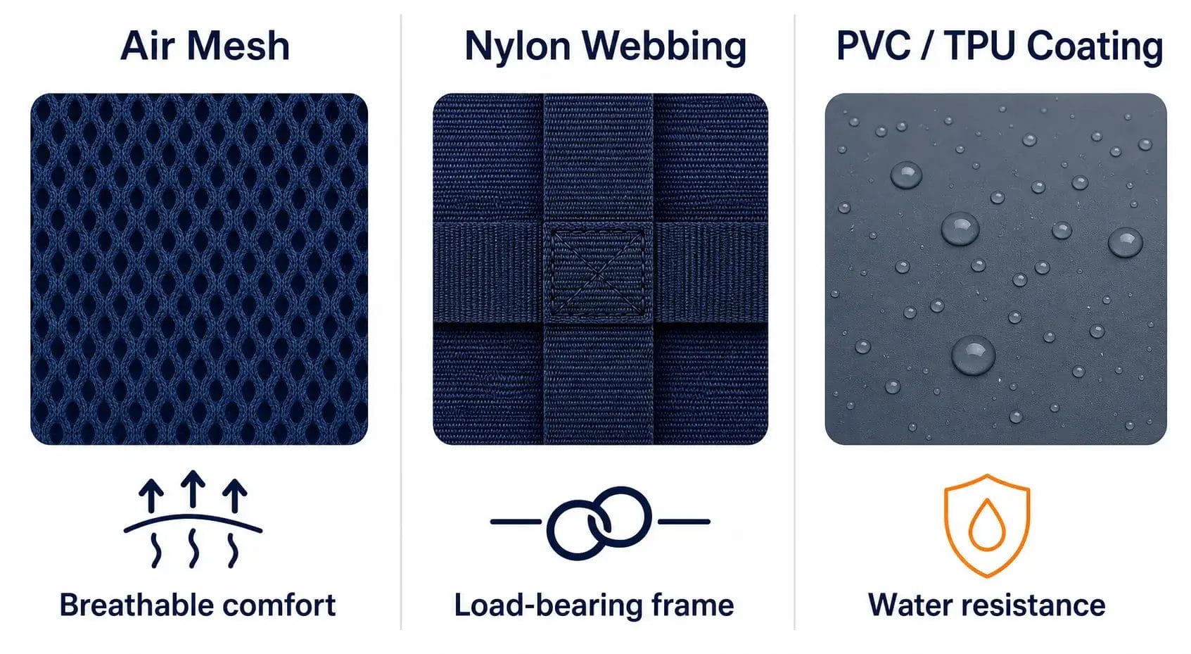 Comparison of air mesh, nylon webbing, and coatings by their role in a dog harness
