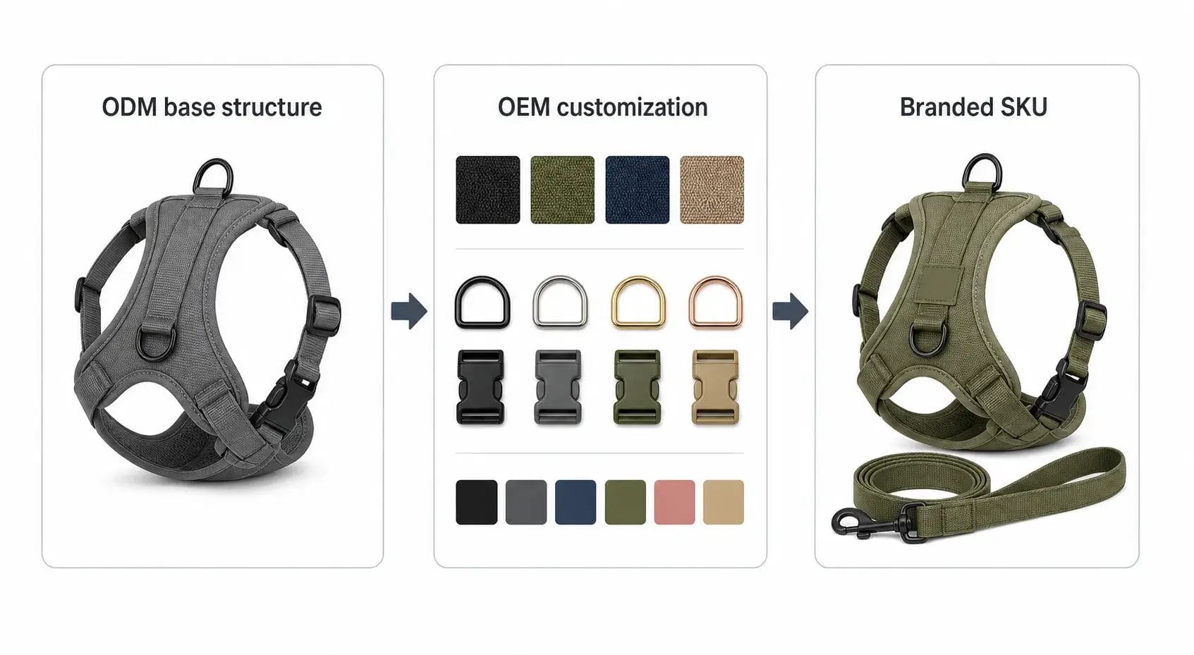 Hybrid manufacturing approach combining an ODM base structure with buyer-specified OEM customization
