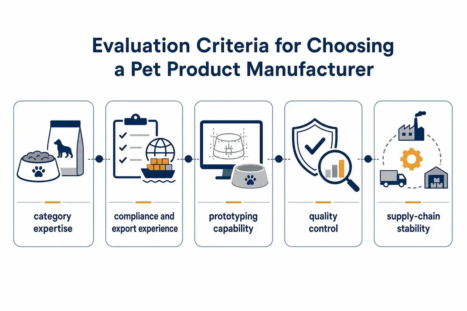 The criteria for evaluating a pet product OEM manufacturer