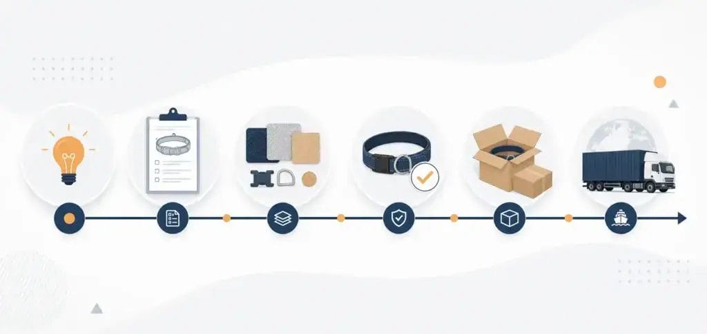 pet oem sourcing guide featured.webp